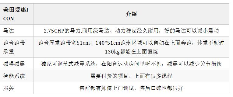 愛(ài)康跑步機(jī)